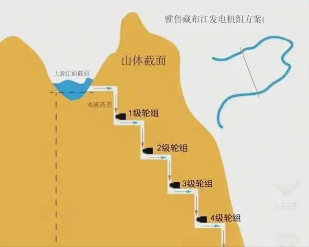 [太阳]中国不应该建雅鲁藏布江电站，法国媒体出来找我们的茬了！7月21日，法国媒