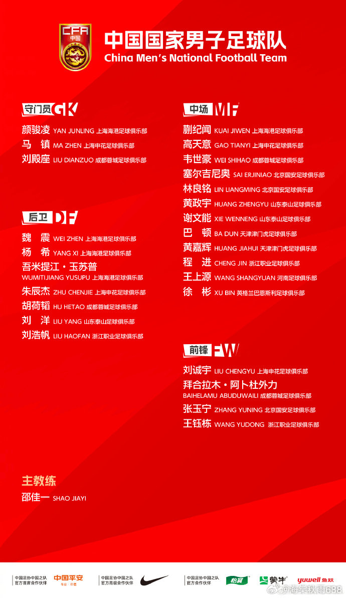 国足新一期名单：韦世豪在列 徐彬等U23国脚入选------北京时间3月20日，