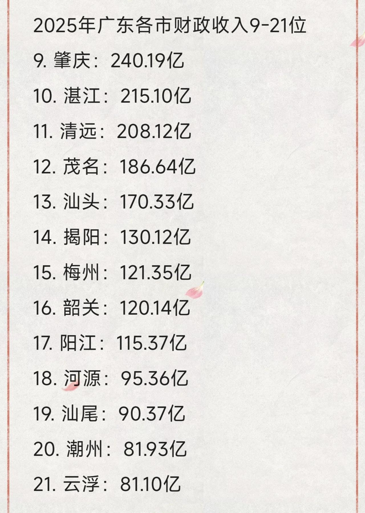 2025年广东各市财政收入9-21位，第九是珠三角守门员肇庆，后面都是非珠城市。