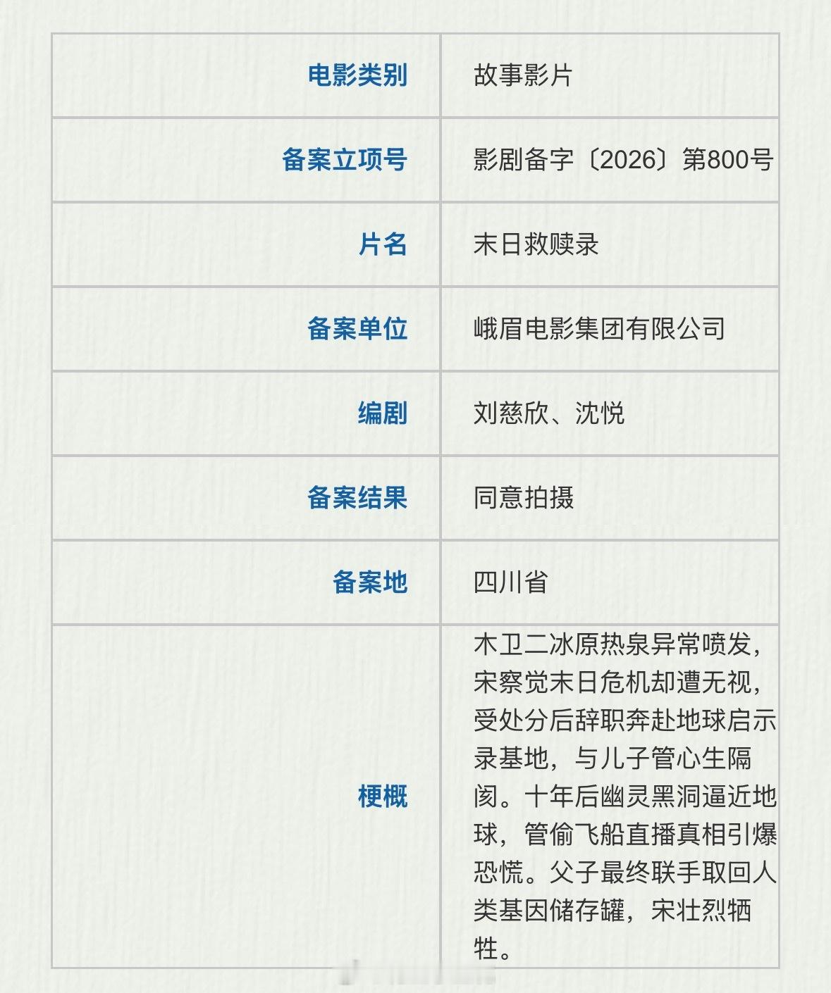 电影《末日救赎录》备案编剧：刘慈欣、沈悦出品：峨眉电影集团末日救赎录电影末日救赎
