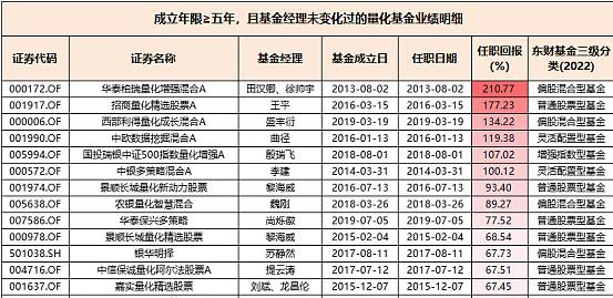 2024年A股总结（台面版）
过去的一年，A股市场走势喜人，各方各面遥遥领先世界