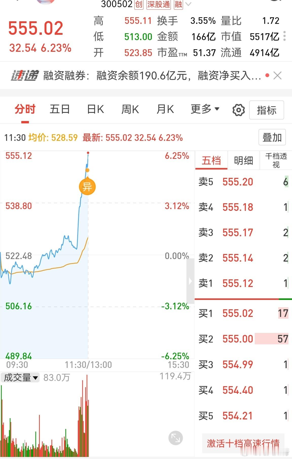 创业板巨头直线拉升！机构追逐“光”，沾上光，业绩一般般也能大涨一波，而且出现强者