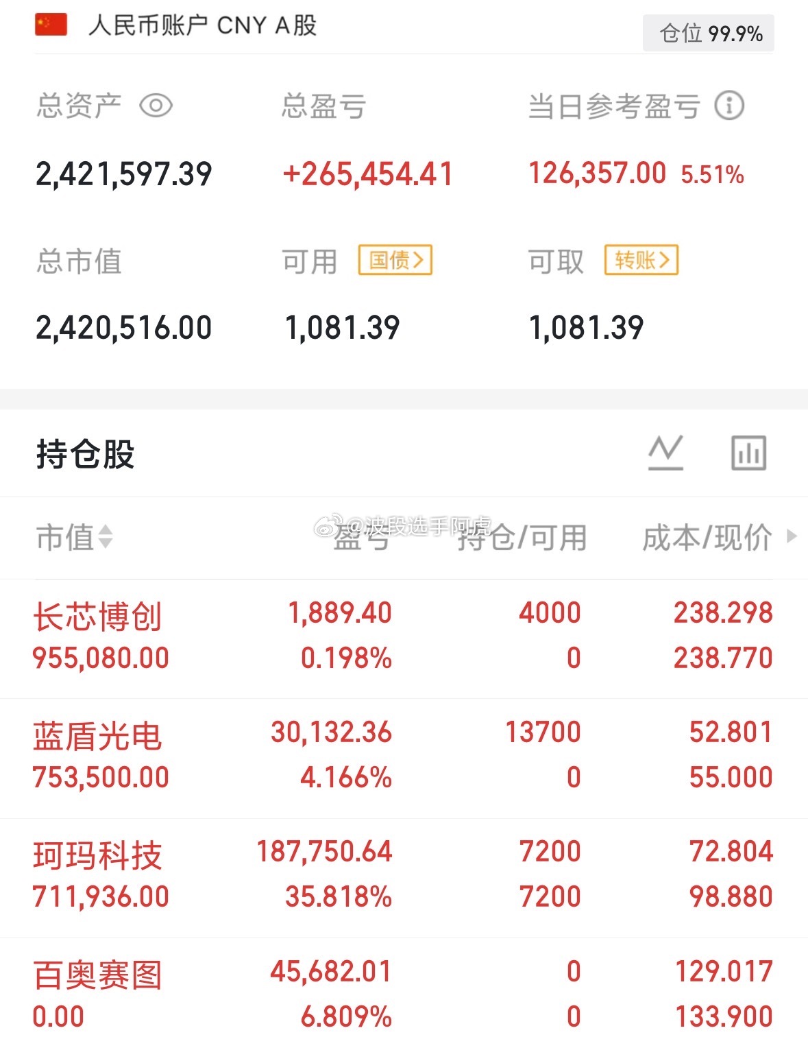 周末愉快~少有的高开高走吧这算是~ ​​​
