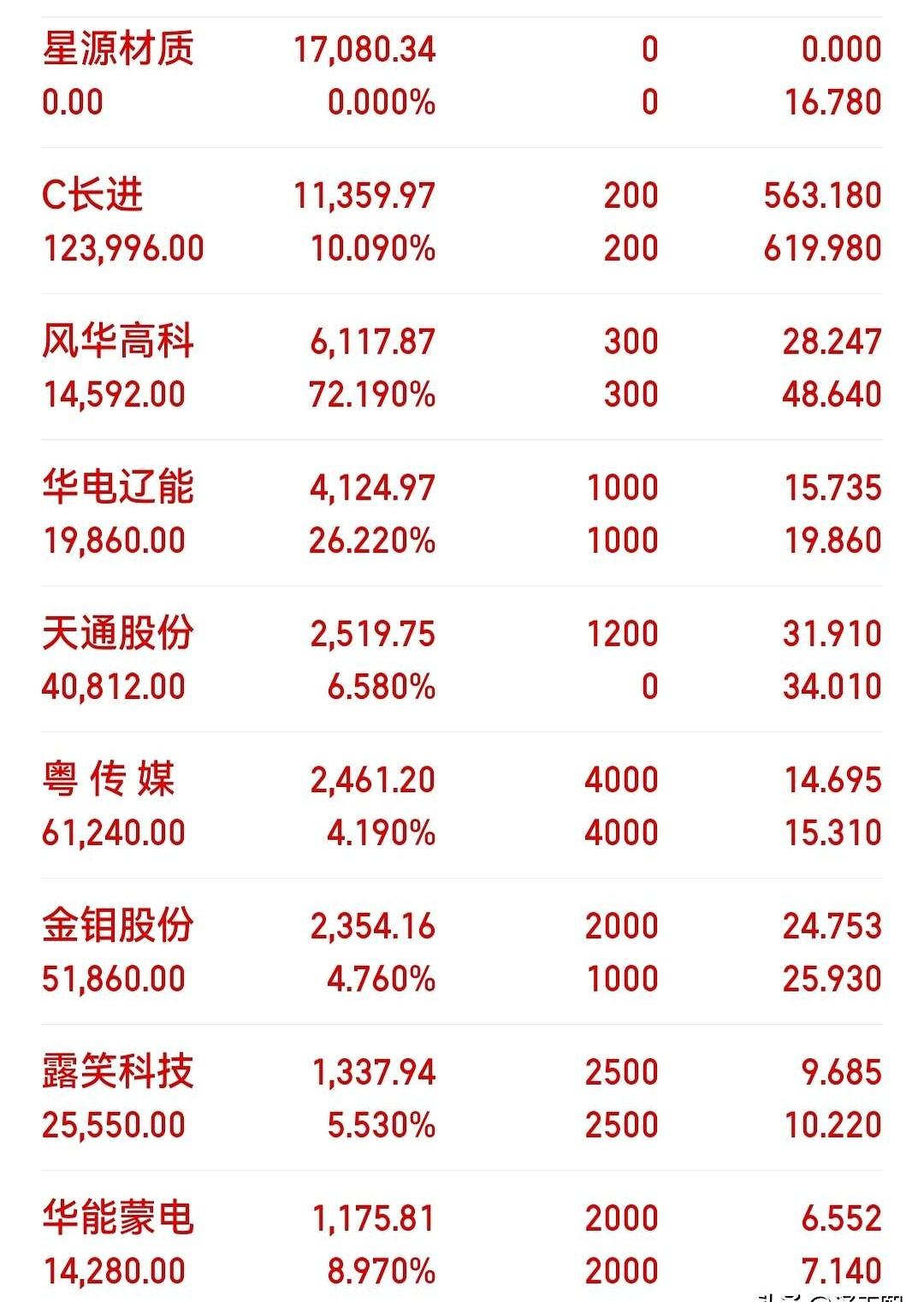这两天不少人都在喊难做，追高怕站岗，抄底又容易被套，来回折腾，钱没赚到，心态先崩