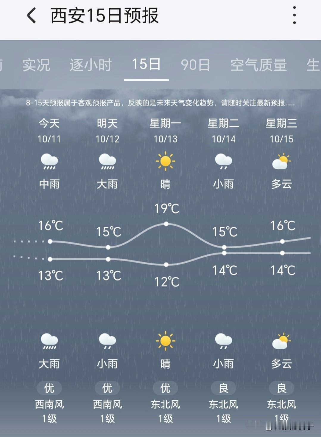 从9月份开始，我们这里就断断续续的，一直在下雨，下半年的雨水真多，感觉这是捅了东