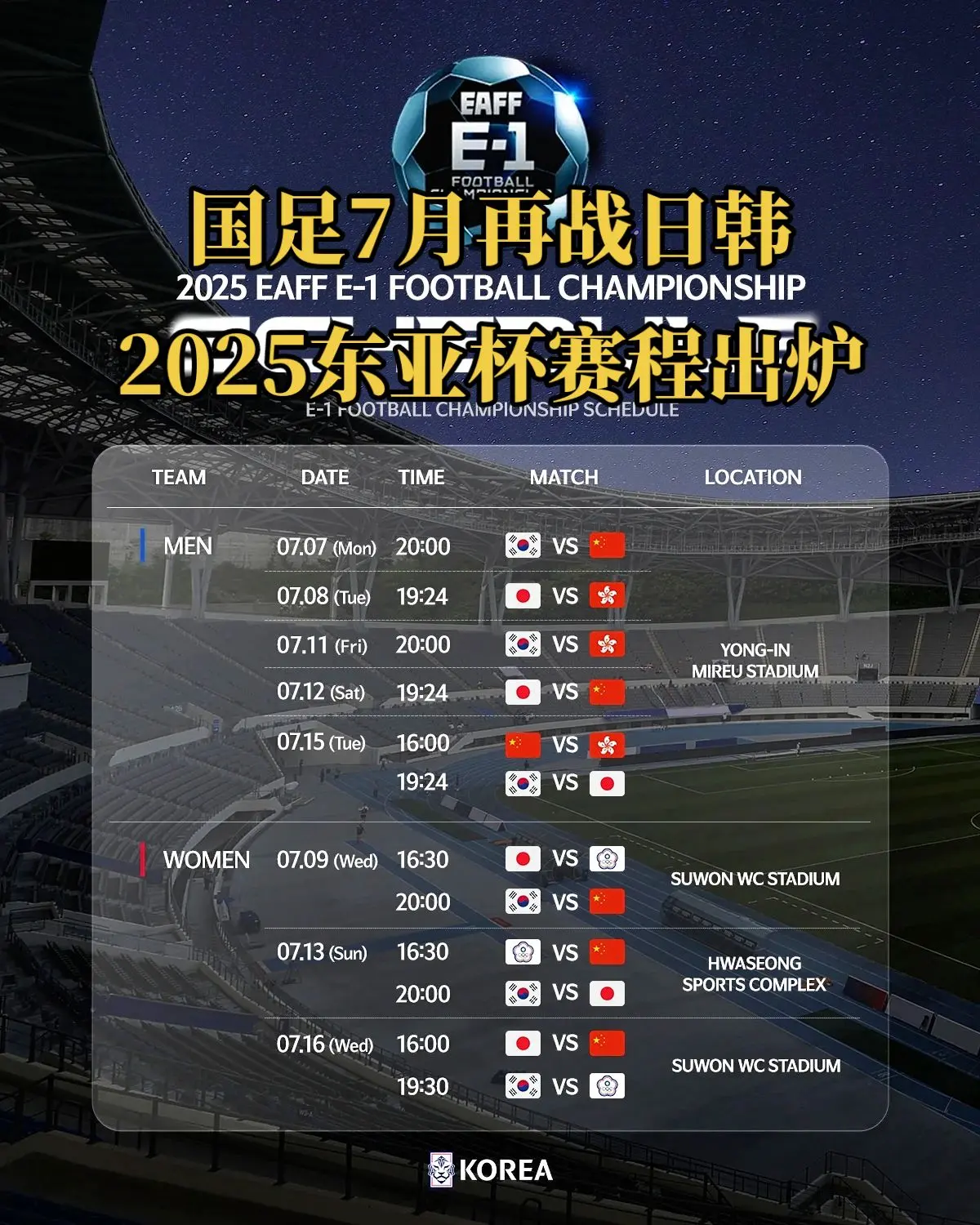东亚杯每两年举办一次，今年是第十届。此前九届比赛中，中国男足曾于200...