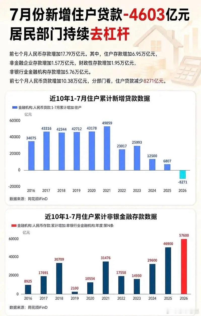 2026年7月金融数据通俗解读央行最新7月金融数据出炉，一句话总结：市场不差钱，