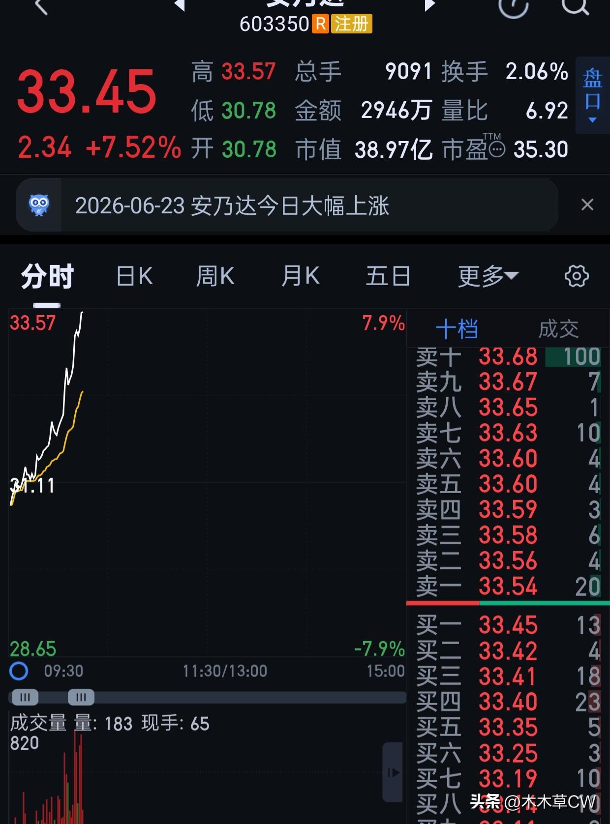 我卖掉了慢悠悠的碳s，换了它。也是两次见到了。
希望表现好过ts。