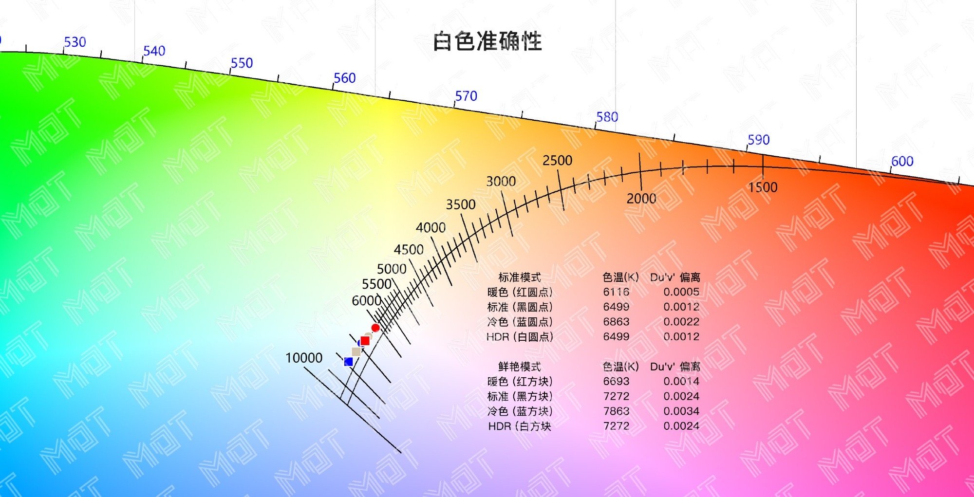 中端机屏幕能跟友商3k打一打，加人们别犟嘴啊[泪]人家步步高升，加人这里屏幕都快