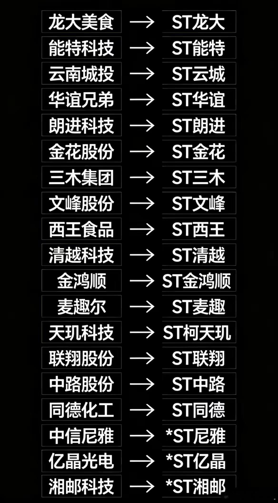 A股一季报披露后新增的批量雷，看好了 