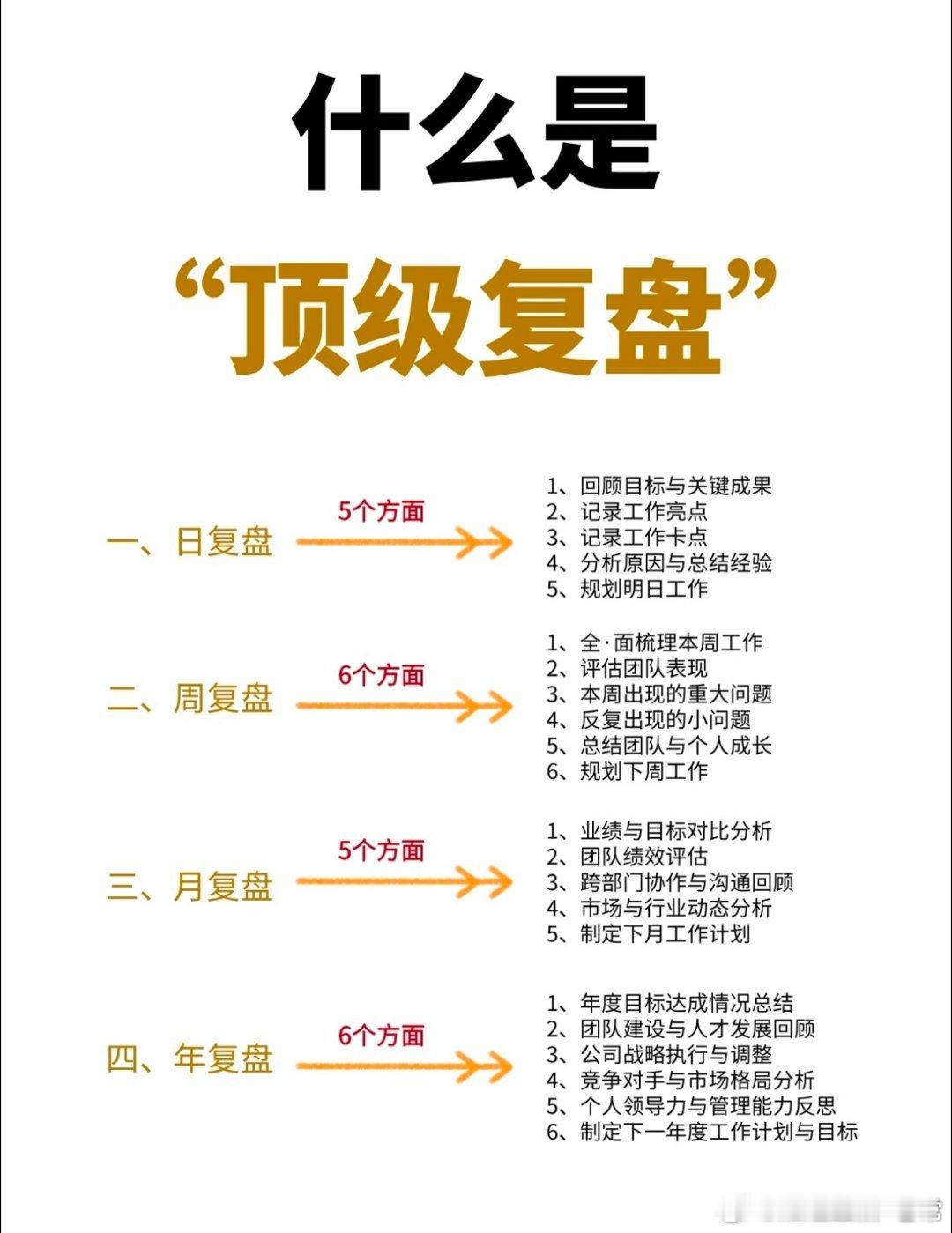 别人周末放松，而我们投资人的周末都在复盘总结路上。核对盈亏、总结问题、规划布局、