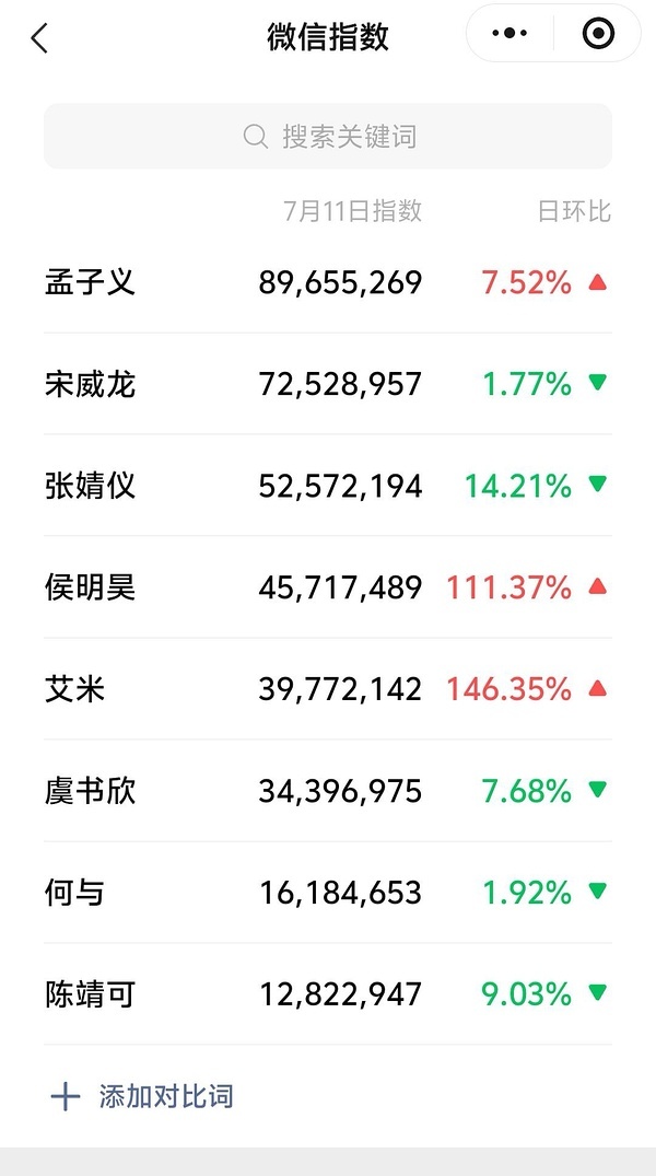 灿如繁星的下沉口碑没人看吹口碑，早说她的剧得靠男主，男主起不来就会铺盖，播了一大