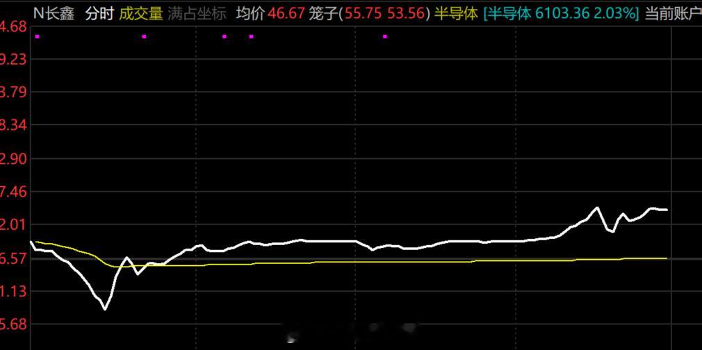野村证券给出长鑫科技116元的目标价，那我现在进场晚不晚？长鑫科技总市值 长鑫科