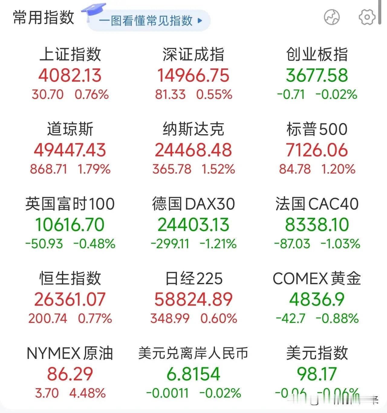 夜已深，关于明日A股的行情，我再强调几句，防止有人没有看到：1、今晚最硬的消息，