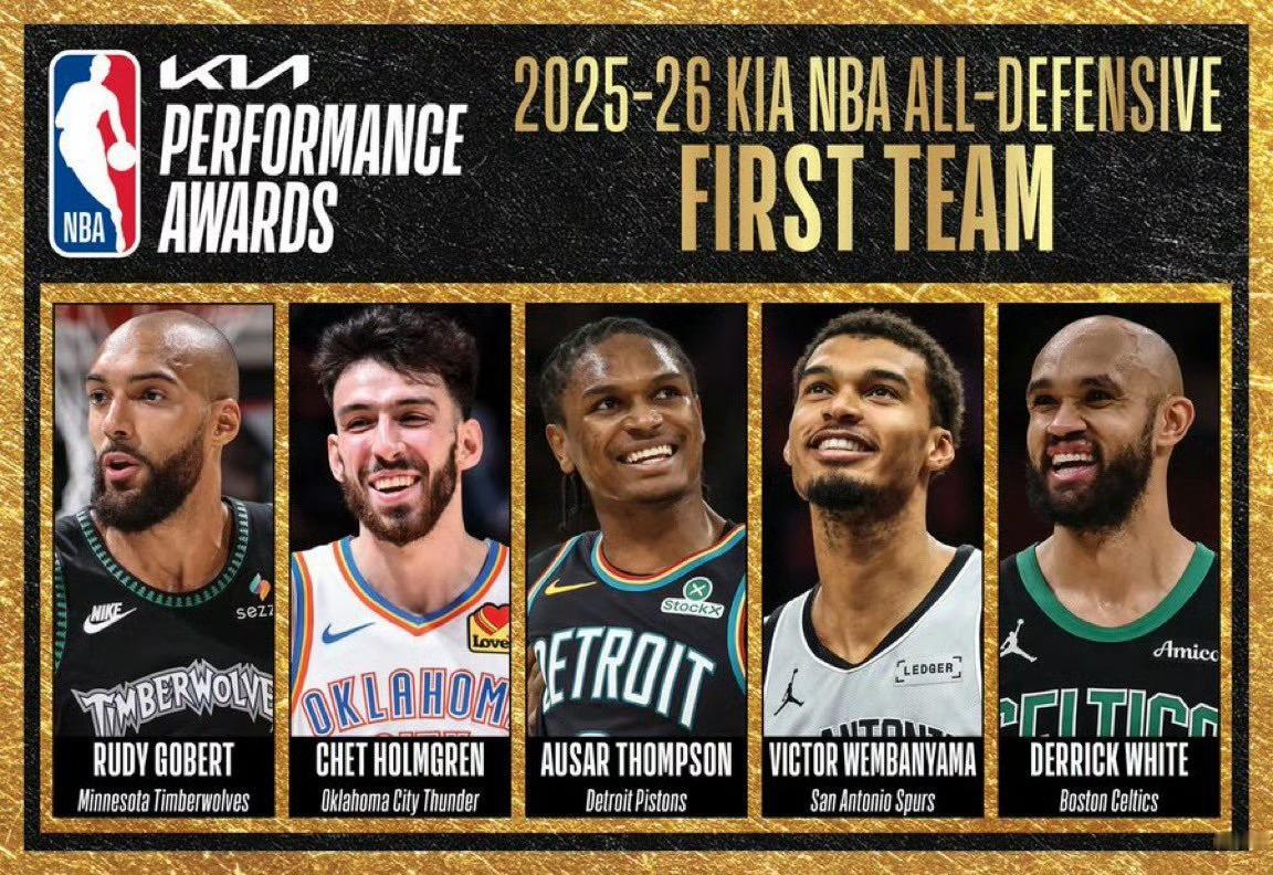 今年的 NBA最佳防守阵容，有几个你不认识的？ 