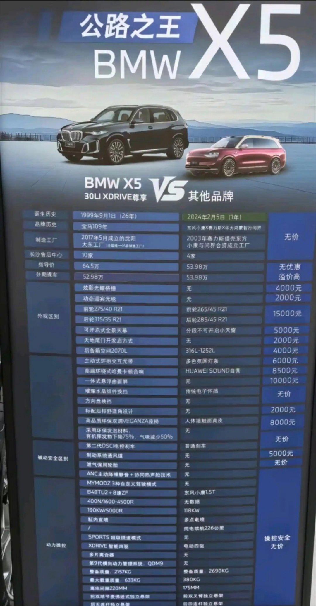 宝马也开始和国产车做对比了！这头一次吧，只能说问界M9确实强！但是细看对比的内容