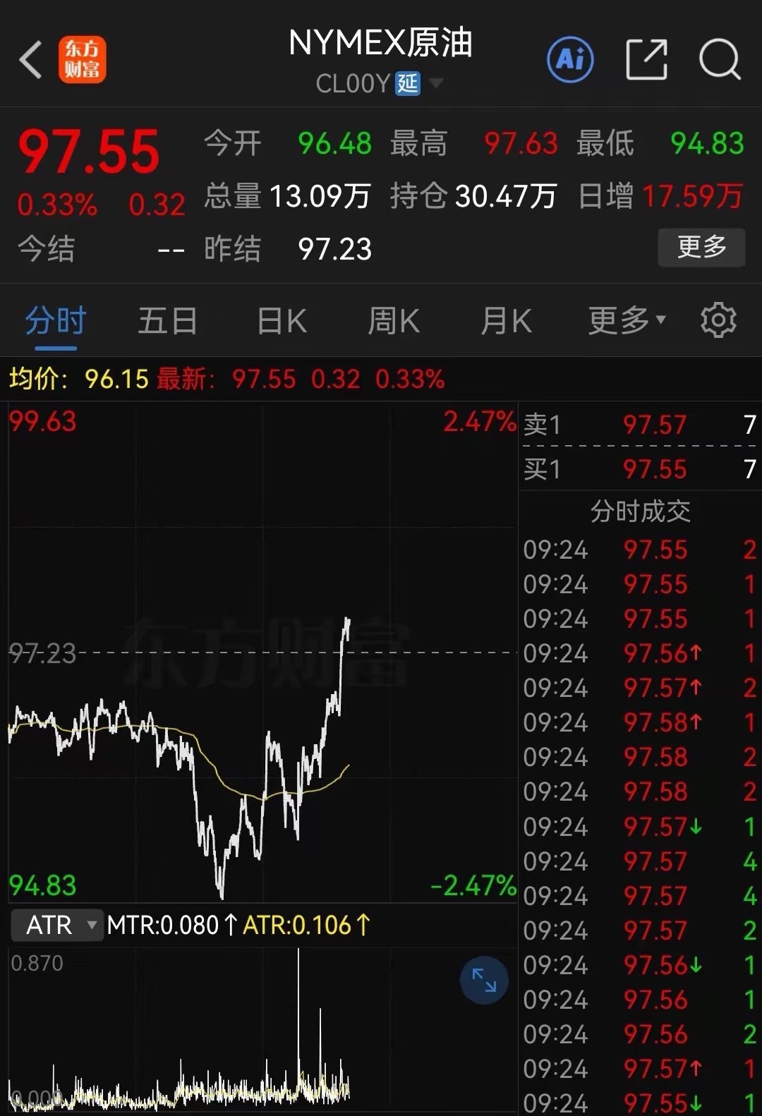 欧洲“断油”，WTI原油翻红，今晚全球市场恐怕又是一个不眠夜！不知大A下周又要“