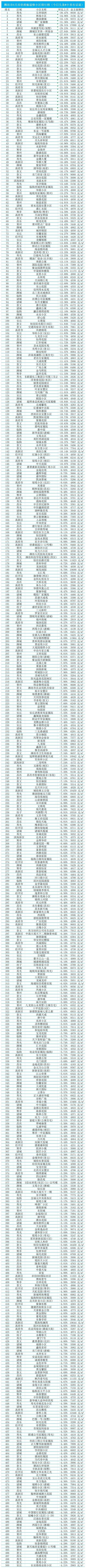 潍坊地区房价，房子就要买贵的，越贵的越不容易烂尾。
房价都不够成本的连问都别问。