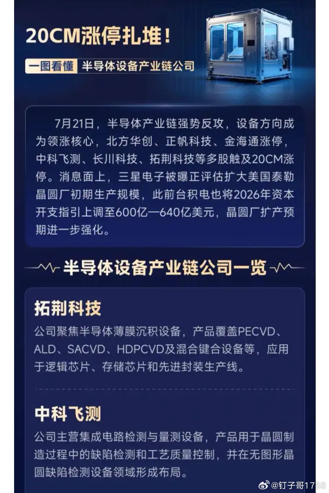 20CM涨停扎堆！一图看懂《半导体设备产业链公司》 