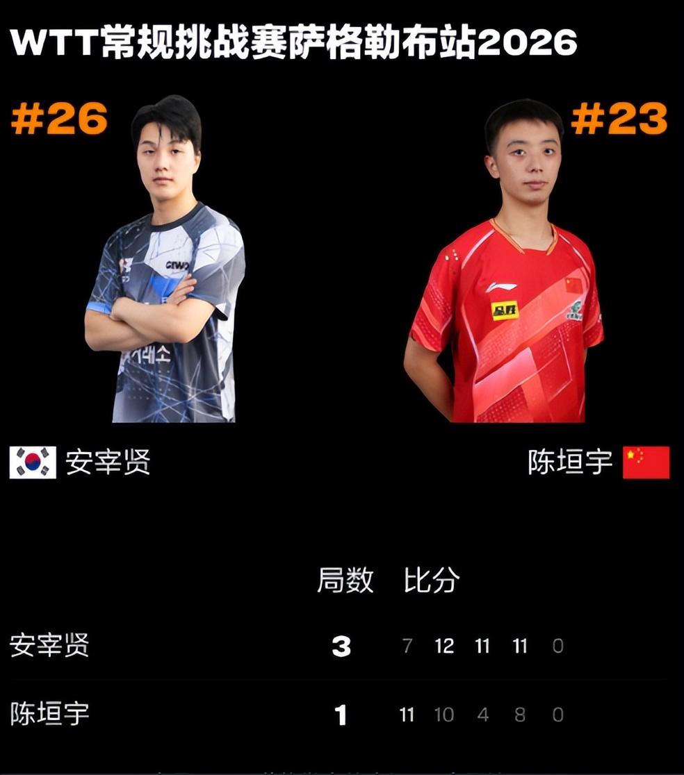 如何看待陈垣宇成国乒男单“独苗”陈垣宇成为国乒男单独苗，既是个人硬实力的最好证明