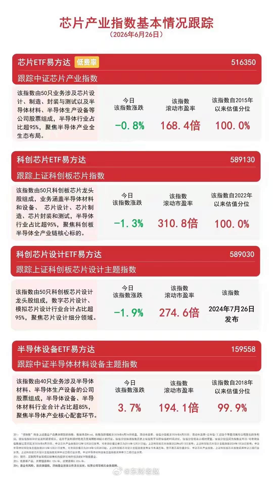盘面与资金速览：半导体设备材料逆势走强，资金持续加仓6月26日半导体板块内部分化