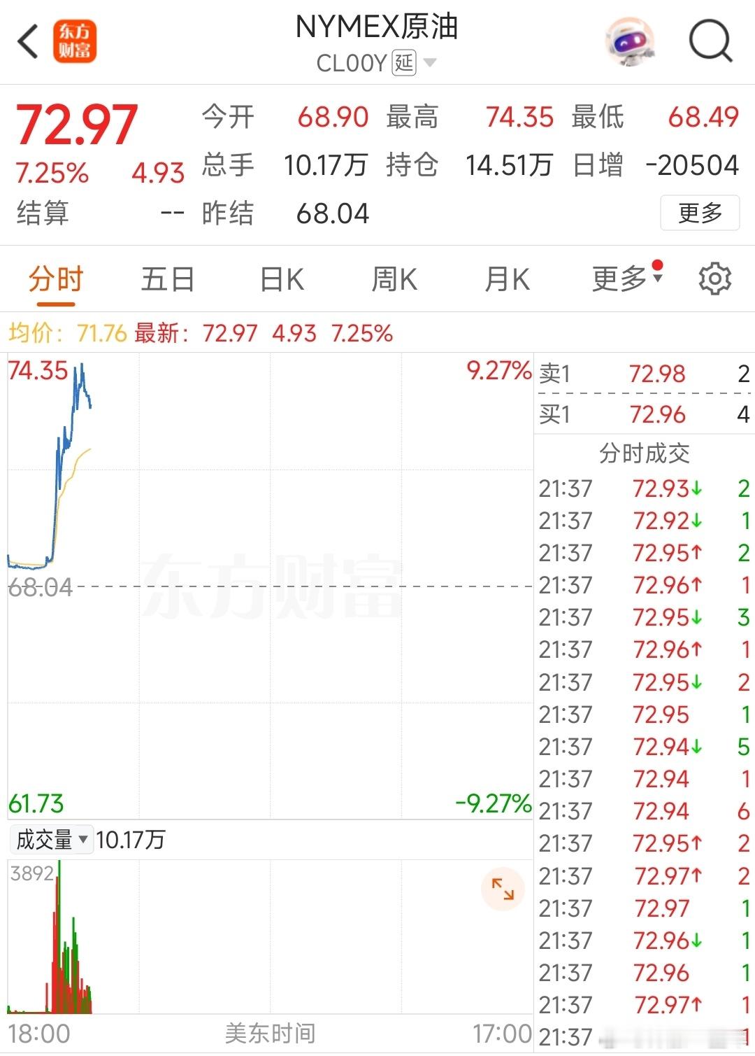 以色列对伊朗发动袭击国际油价迅速拉升 最近三天涨幅超13%！这年头赶紧把油加满吧