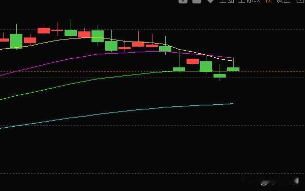 紧急提醒，活跃资金指数回落到了34日成本均线下方，而且带着长长的上影线，说明，今