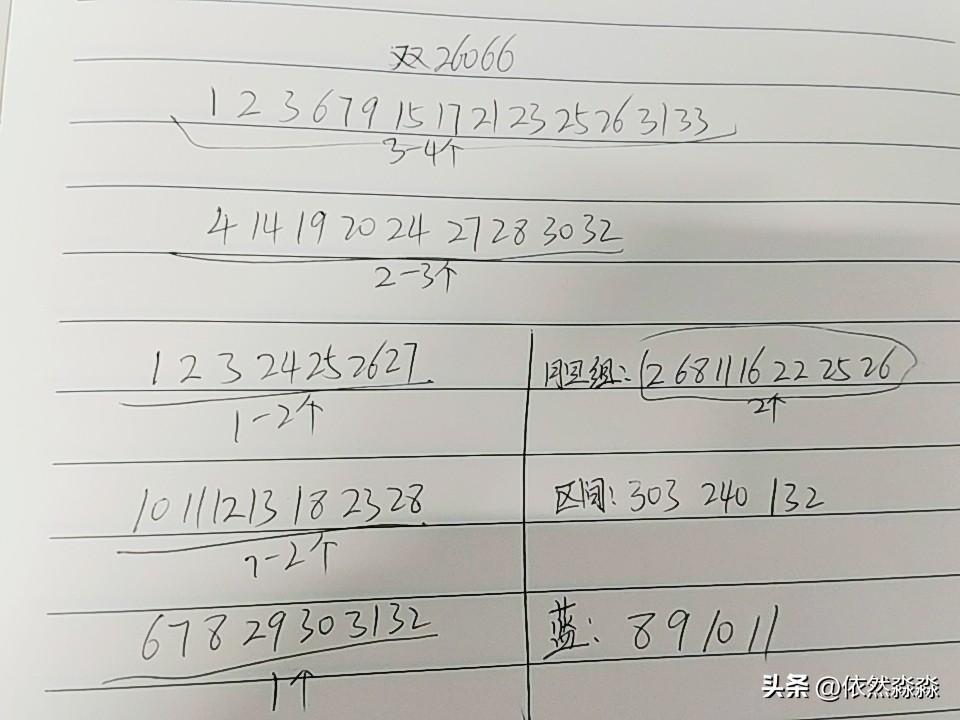 双色球26066期综合分析
本期考虑有断区的可能，主要还是在二区或三区，这个只能