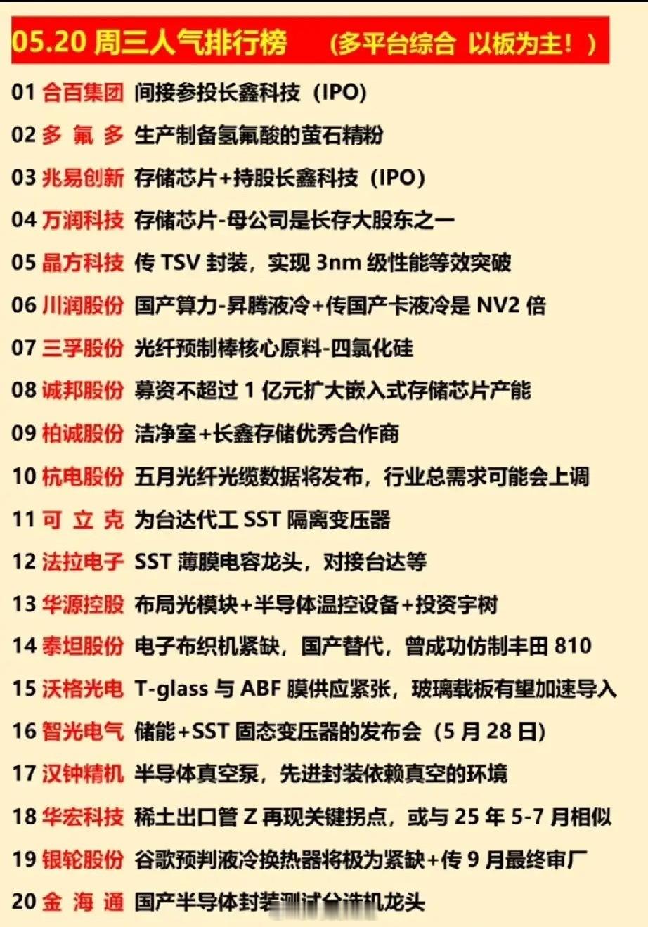 20日A股热门股全景拆解：存储芯片主线全面爆发，21只核心标的深度剖析5月20日