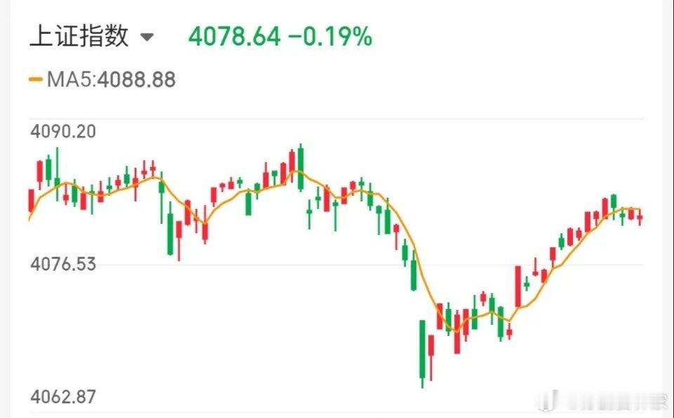 4.29技术交易热门股票点评+重大消息1、神剑股份：趋势已坏，及时减仓2、华电辽