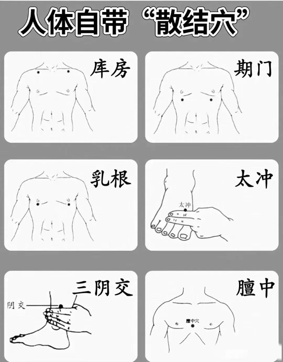 你是否正在为甲状腺结节、乳腺结节等问题烦恼？别担心，今天给大家介绍人体上的6个散
