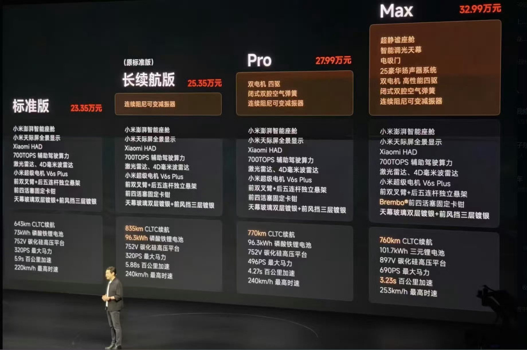 小米YU7新增入门版不出意外的，这个价格、配置，又要卖爆了。