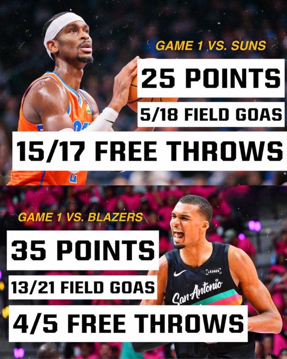 这个不重复吧！SGA和文班的数据对比，尤其是罚篮。
文班亚马DPOY，历史首人！