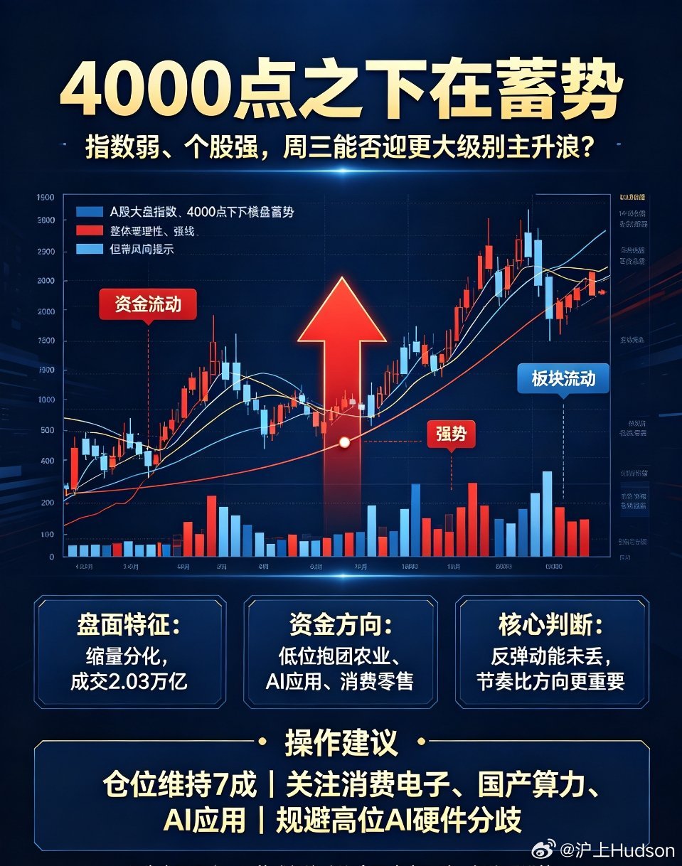 周二收盘复盘：分化蓄势等待变盘，周三能否迎来级别更大的主升浪？周二A股走出非常典