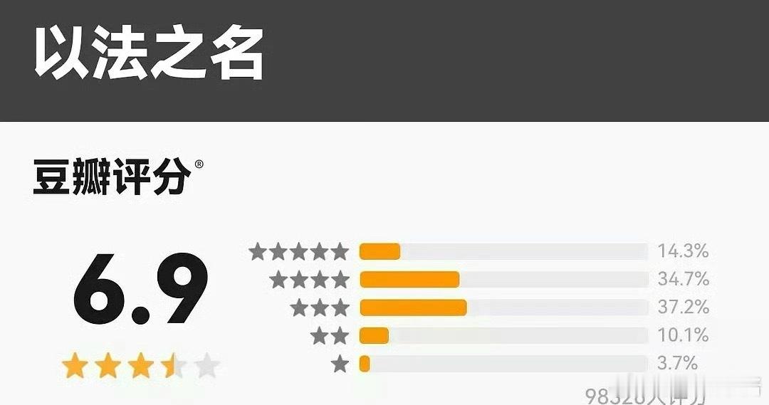 以法之名这是扑了个大的，评分掉到6.9了[思考] ​​​