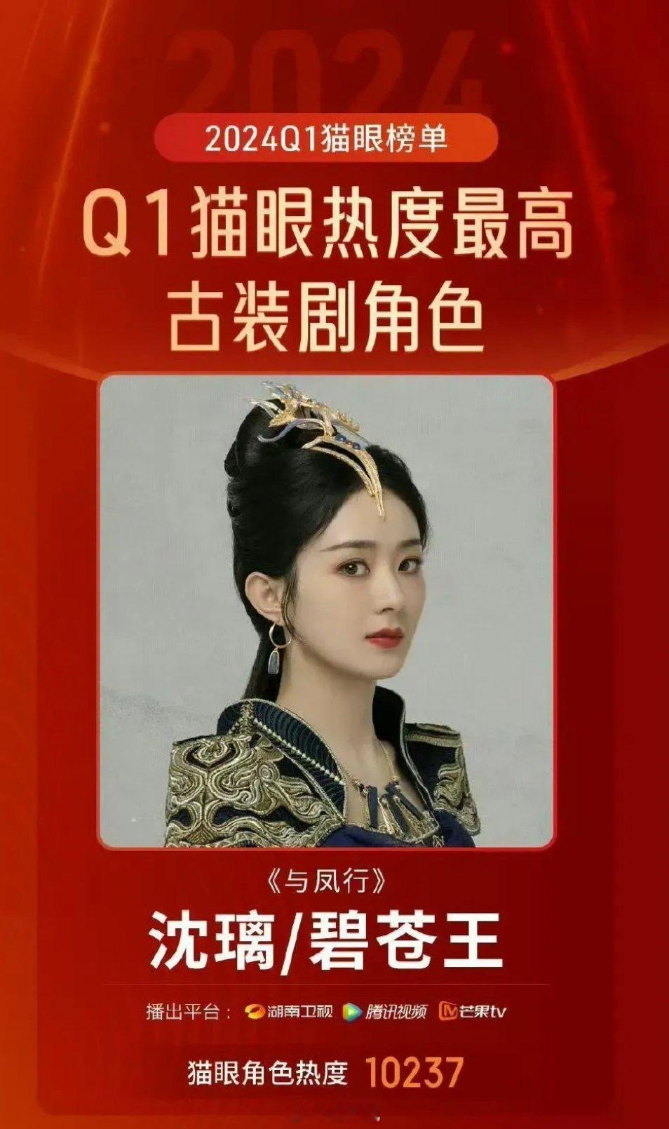 猫眼q1各类型角色热度top赵丽颖与凤行沈璃 最热古装剧角色 杨紫要久久爱黄瀛子