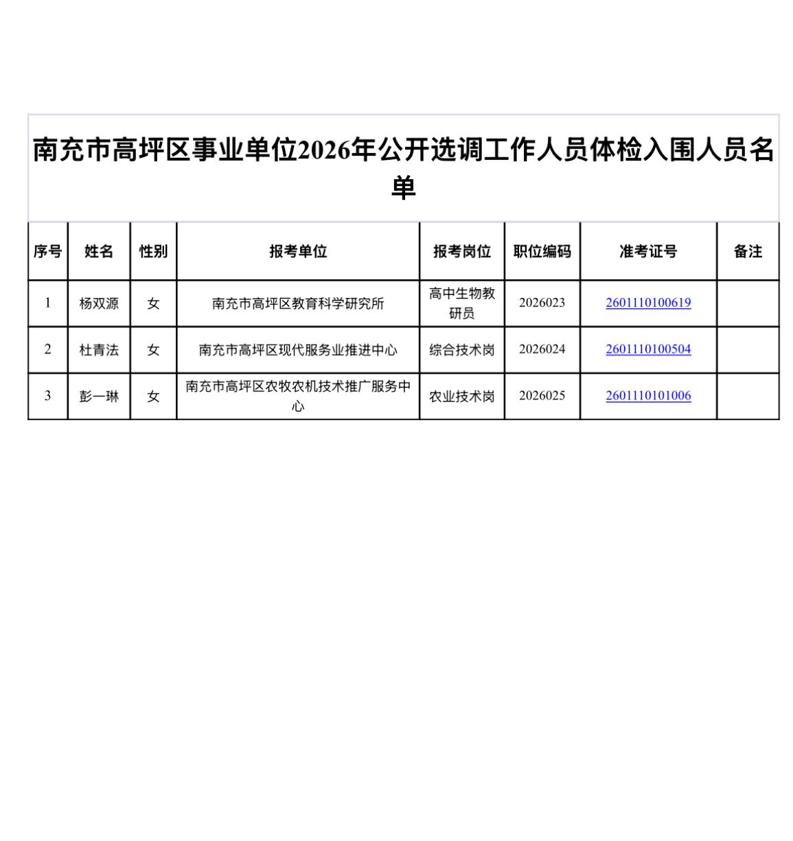 【四川南充】南充市高坪区事业单位2026年公开选调工作人员体检公告发布！8月7日