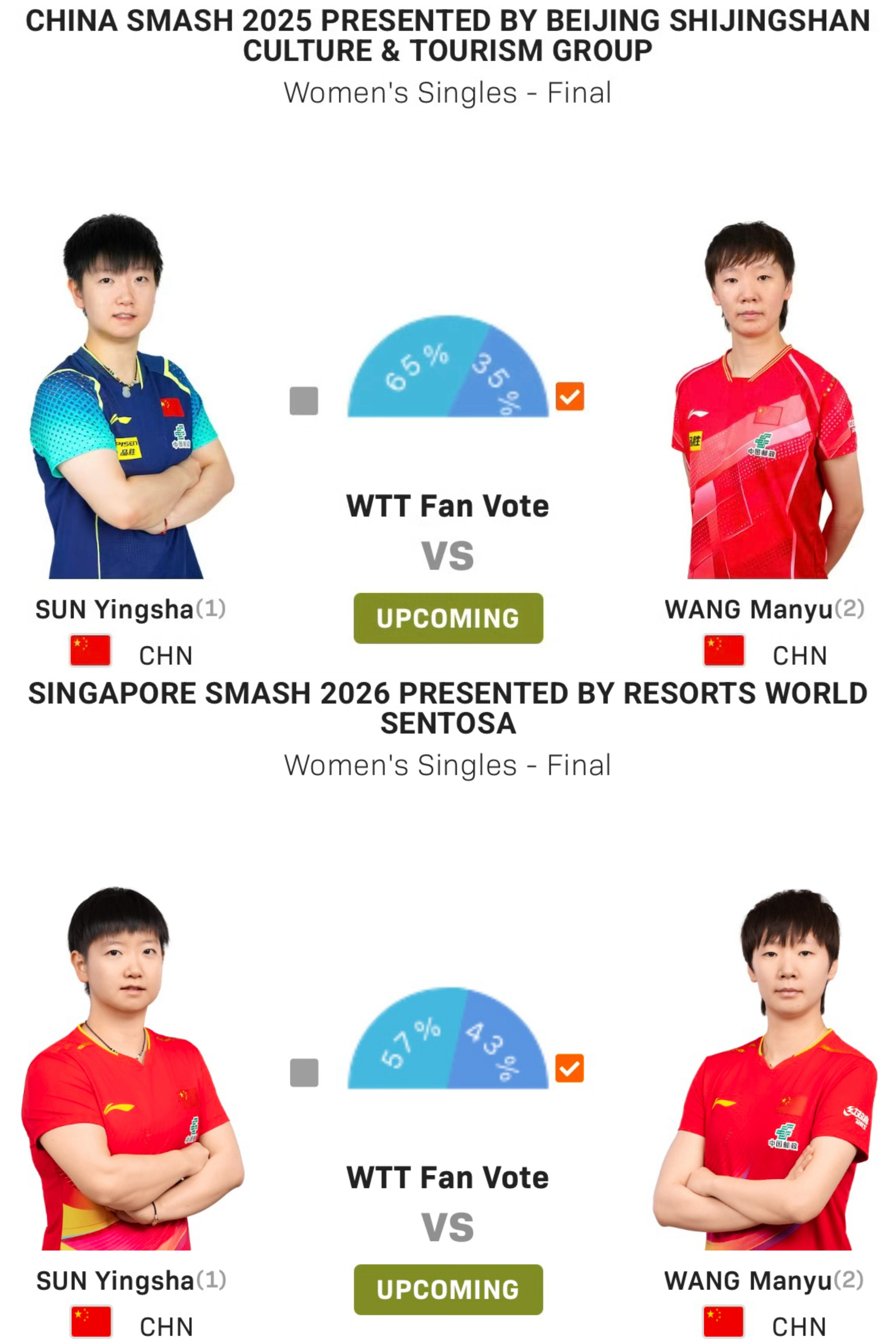 wtt时隔5个月的交手 