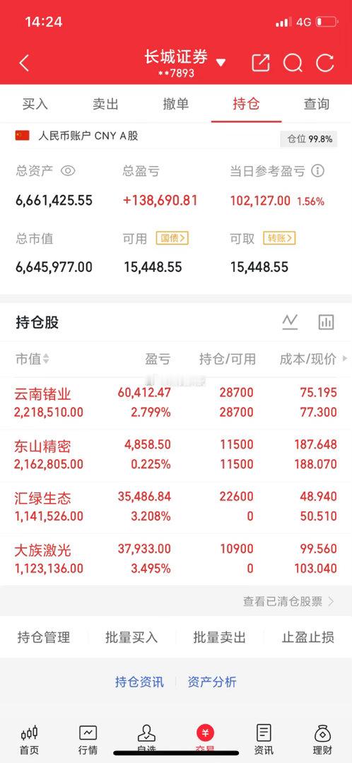 兄弟们，快看盘！咱们手上的票终于开始全力以赴反弹了！熬得不容易啊！跌的时候没怂，