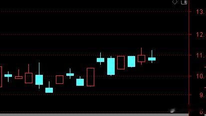 量化只在乎波动，不在乎高低！孚日、九牧王这图能把持股人洗到怀疑人生！！ 
