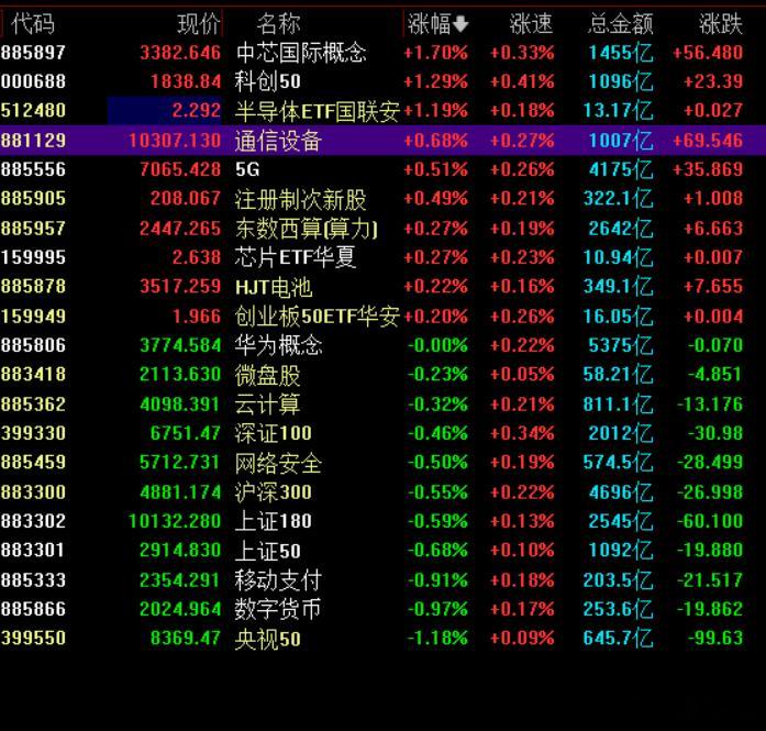 分享图片 