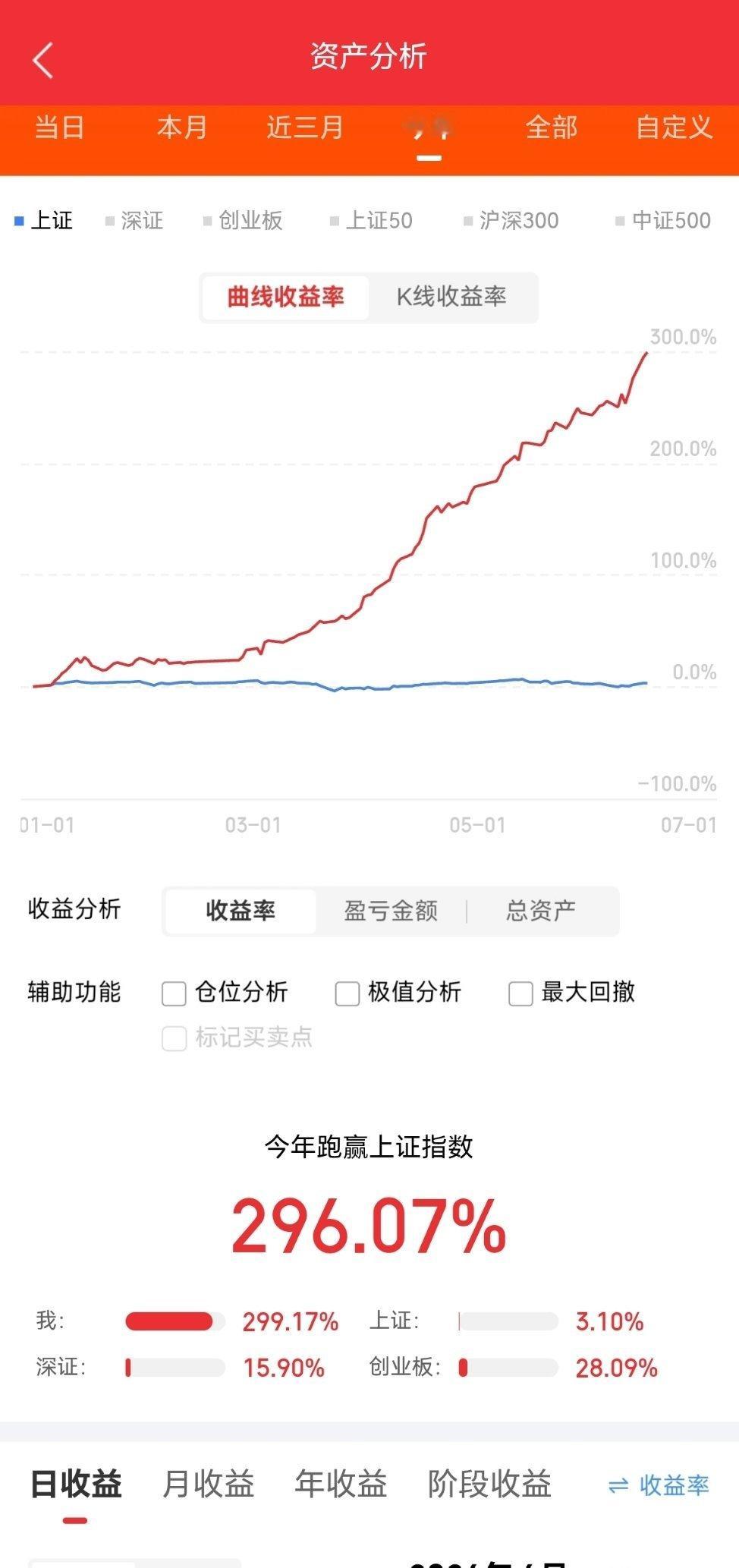 35条A股高阶量价实战口诀1、低位长期缩量缓涨，筹码充分沉淀，主升行情蓄势成型。
