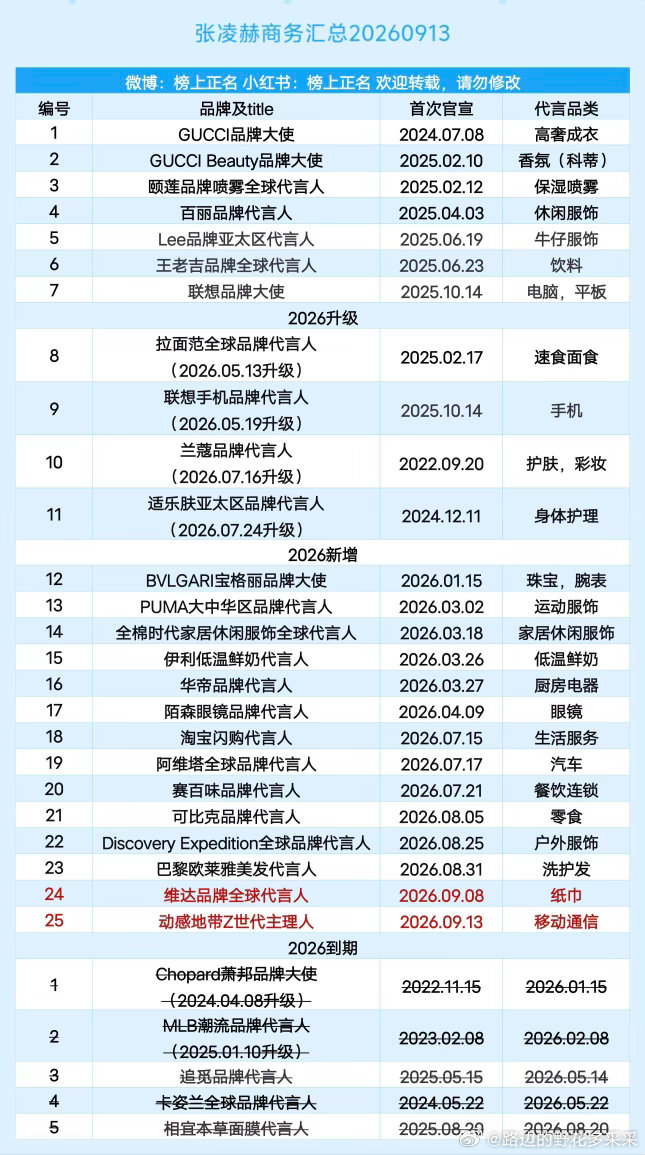 张凌赫商务汇总（25个）20260913张凌赫 ｜ ​​​
