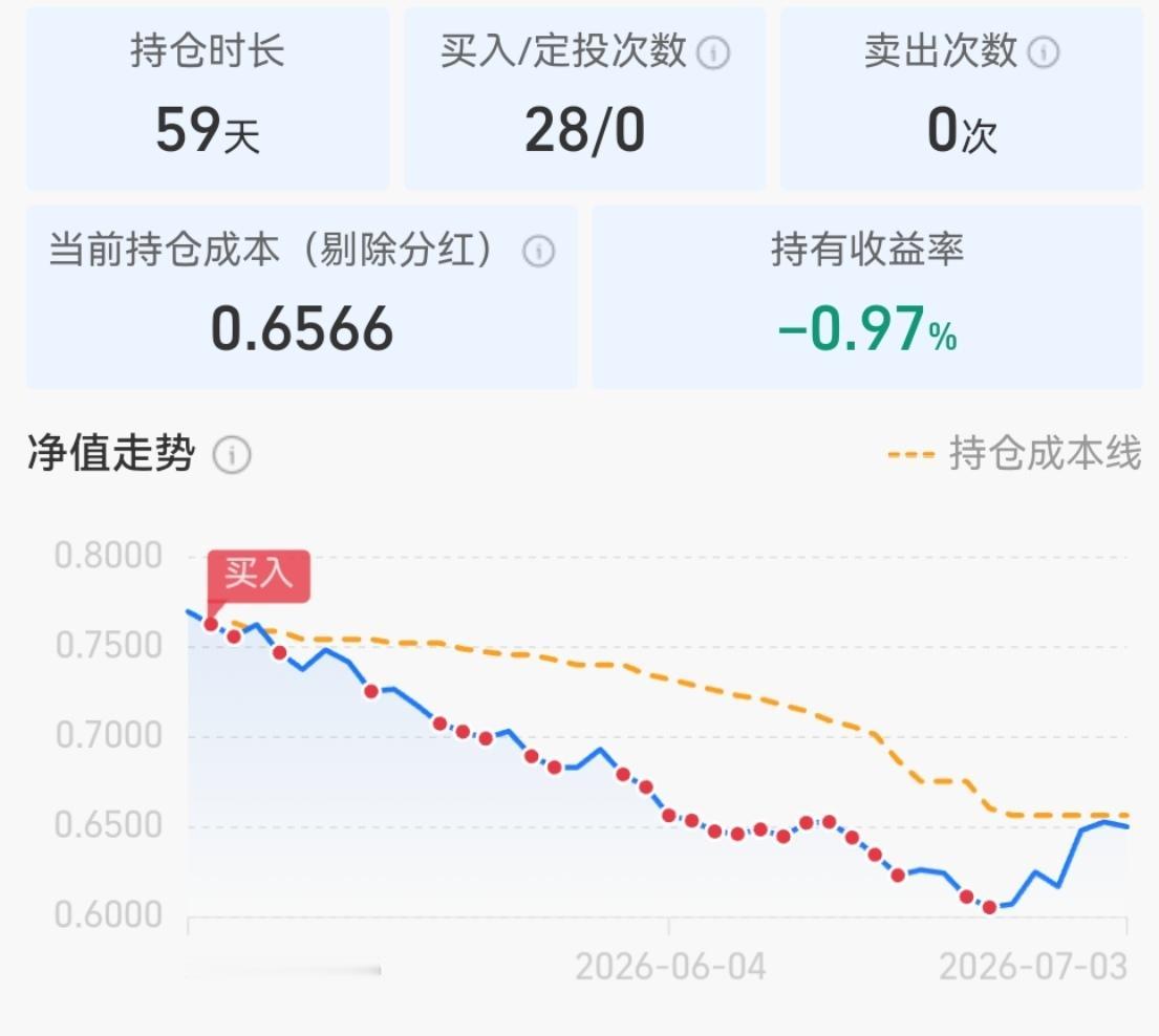 养猪两个月
五月六号误打误撞就建仓了一支养殖基金（场外），到今天两个月，期间不断