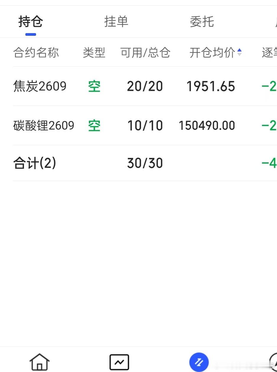 6.29  期货记录  午盘氧化铝没有波动，已离场，目前持焦炭，碳酸锂空单。 