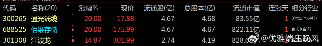 【财富晚茶】潜龙浮出水面：03.04主力资金：净流入前20股票导语：作者系《头条