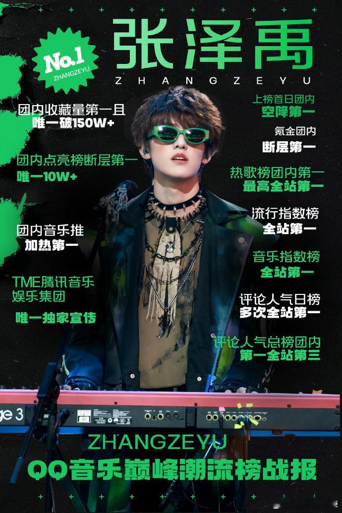 张泽禹2026年第一份战报一打开声生不息战报就看到张泽禹，开年第一份成绩单直接拉