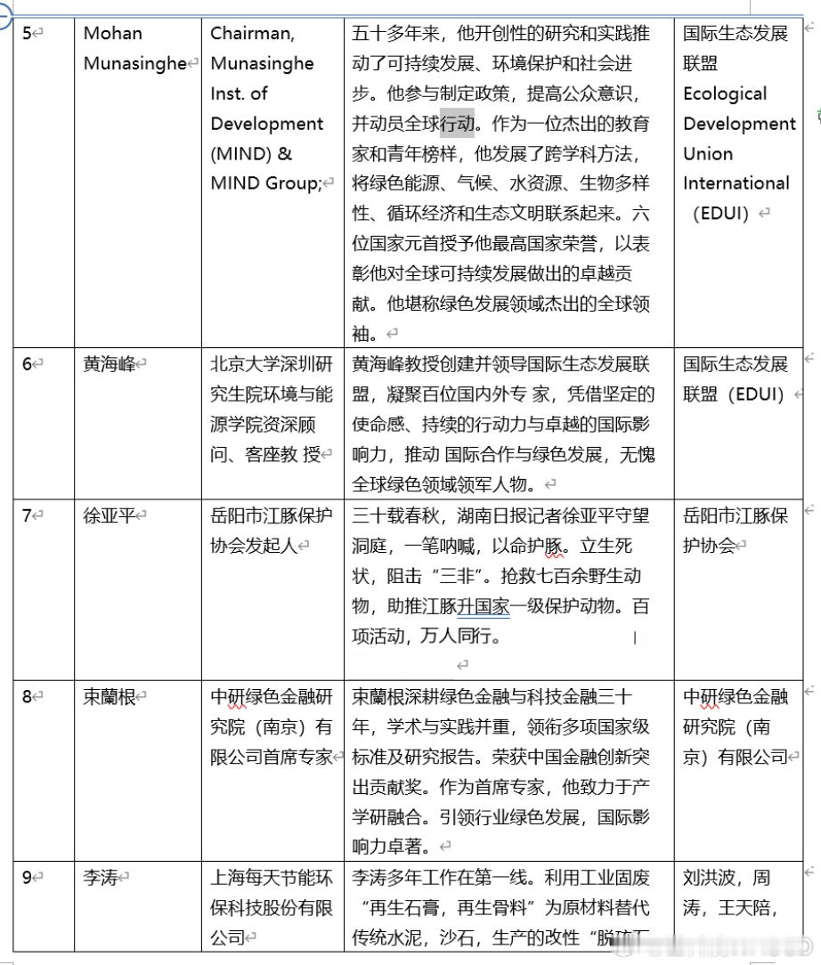 🌍 IFCE“三十年国际绿色发展影响力人物”重磅揭晓！6位全球先锋当选！  “