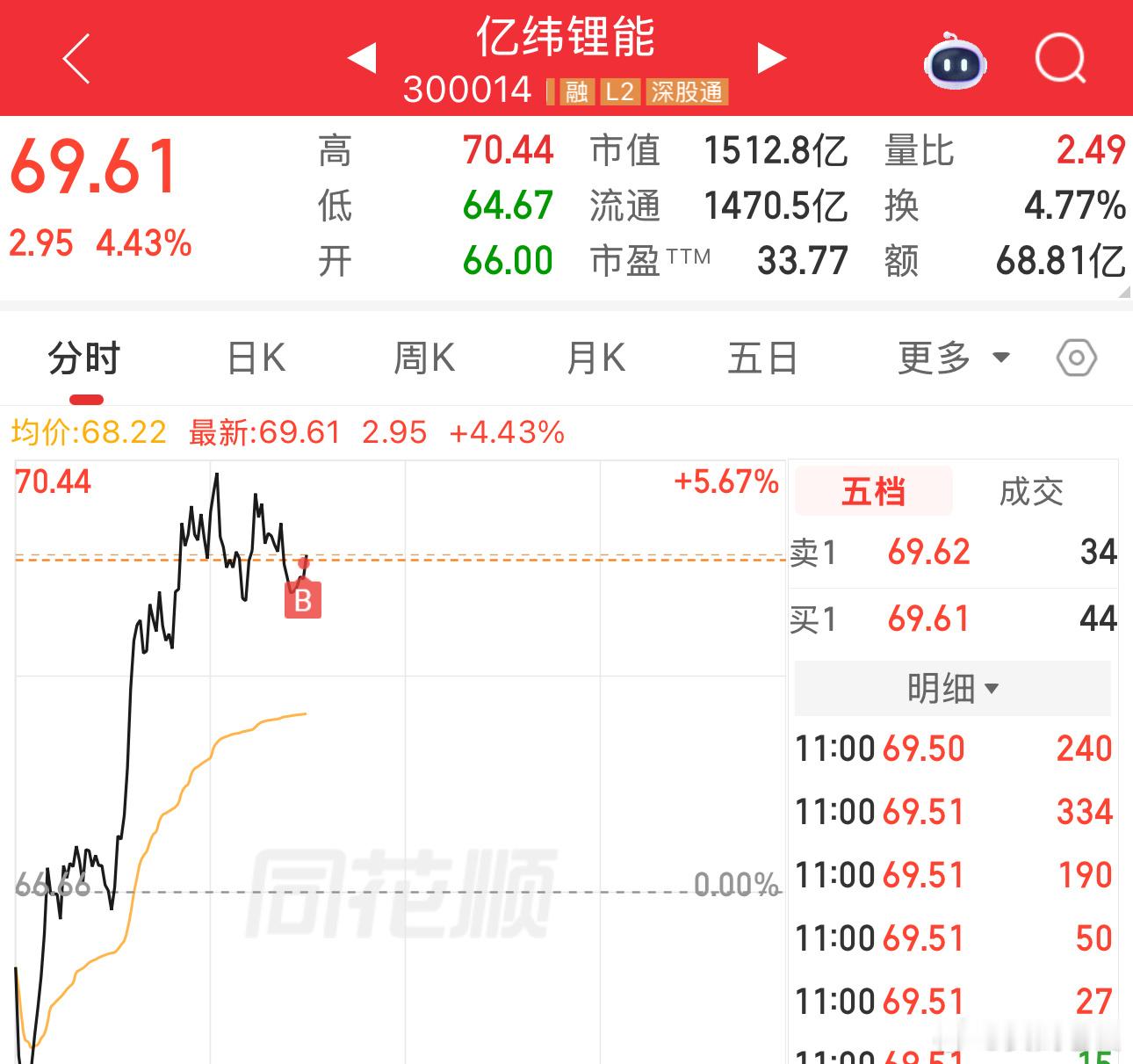 大科技能赚钱，其它的千万别碰。 
