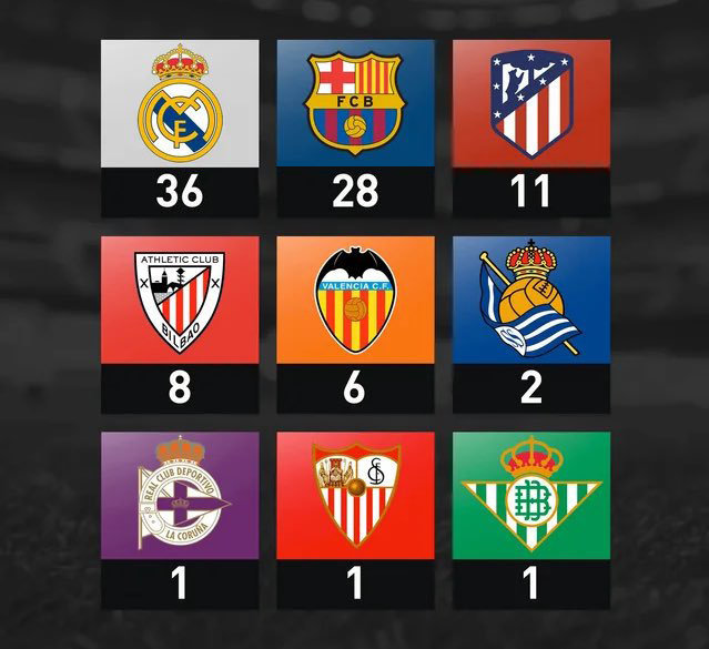 西甲联赛冠军榜！🏆西甲联赛halamadrid